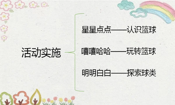 制定篮球交流计划以促进个人技能发展的方法_1